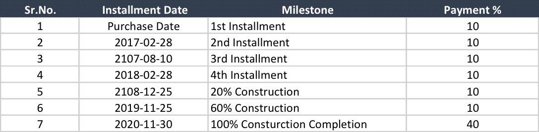 Off plan payment Plan