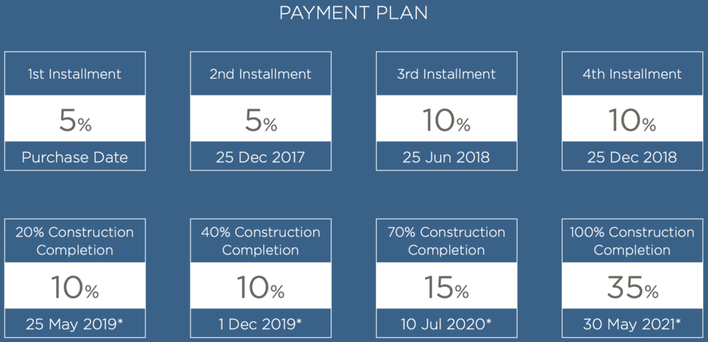 17 Icon Bay Payment Plan