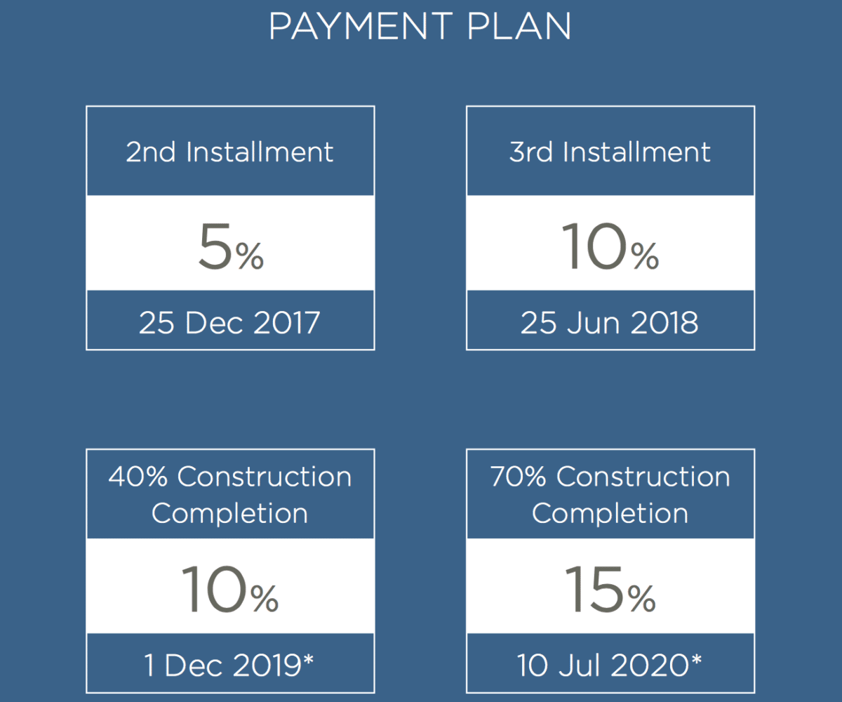 17 Icon Bay Payment Plan