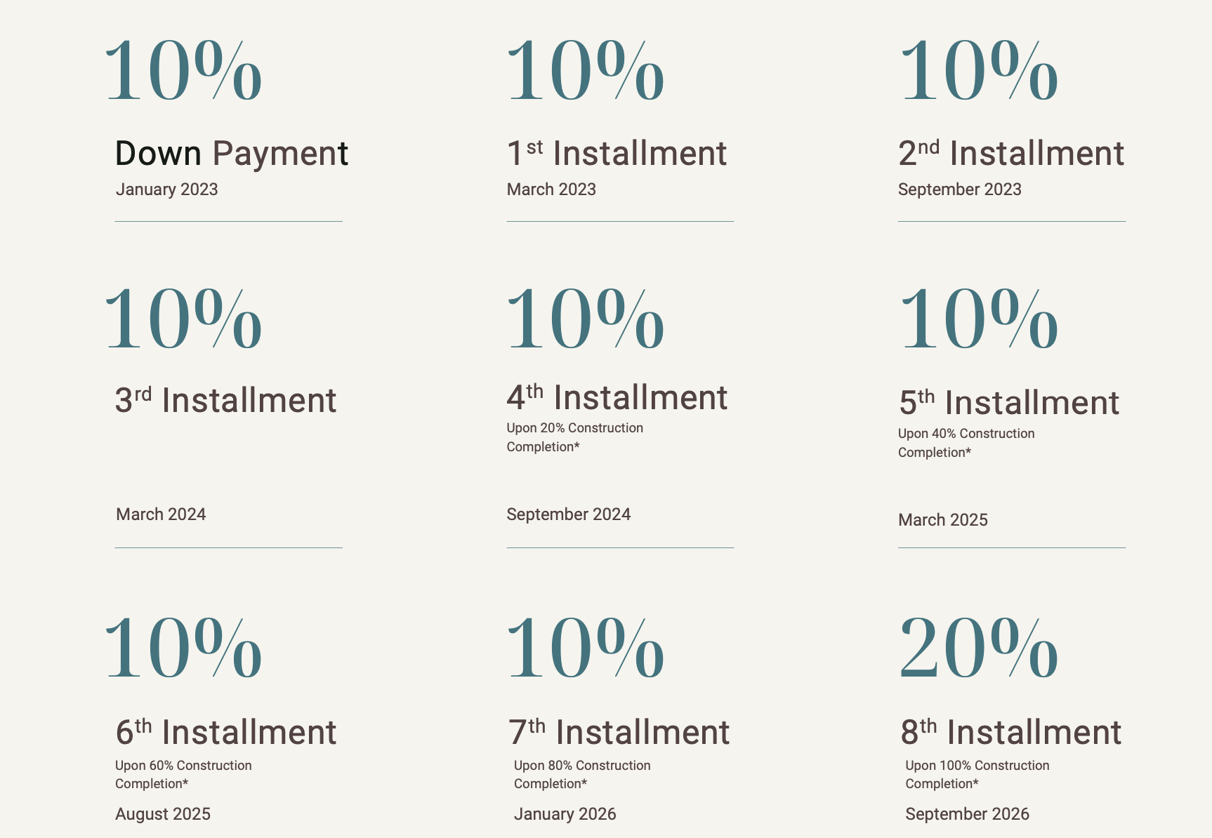 emaar-payment-plans-2024